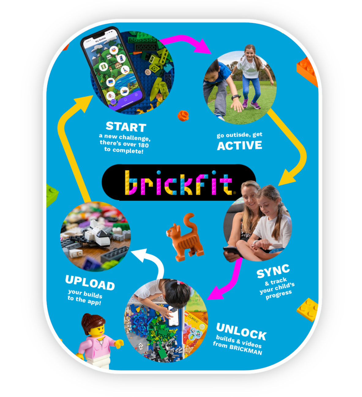 BrickFit Challenge Cycle